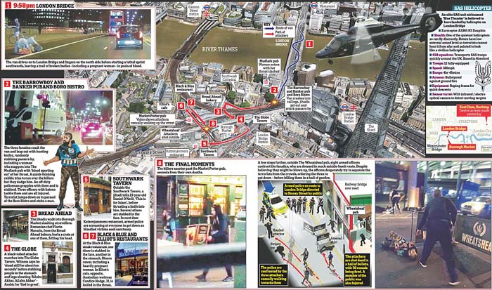 Grafis Kronologis 8 Menit Pembantaian di Jembatan London